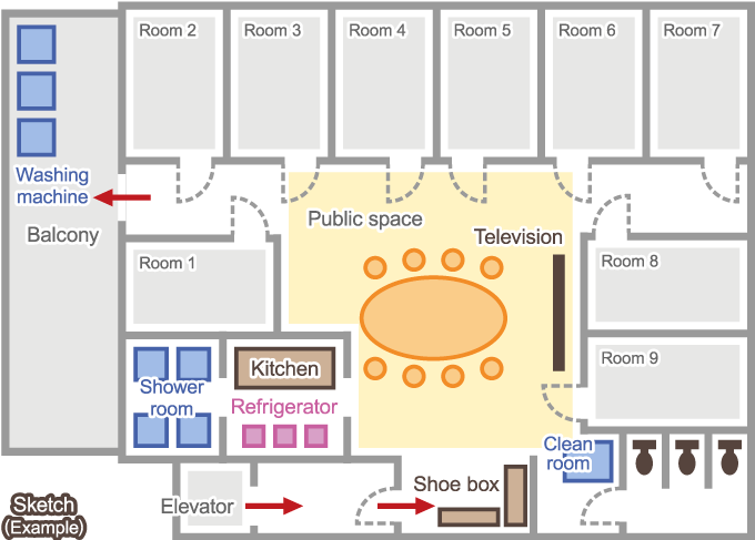 学生寮 Structure of the building. 