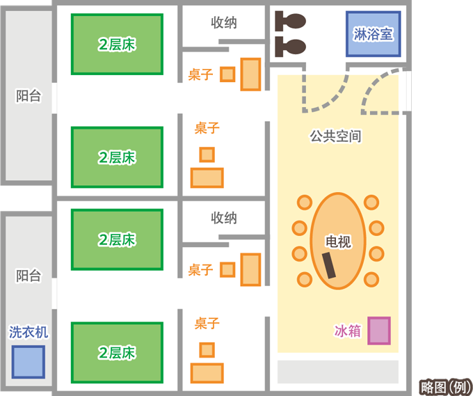 充实的室内设备　8人房间