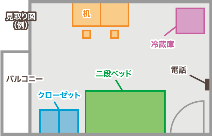 見取り図