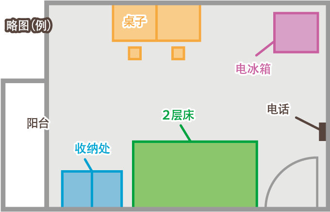 略图