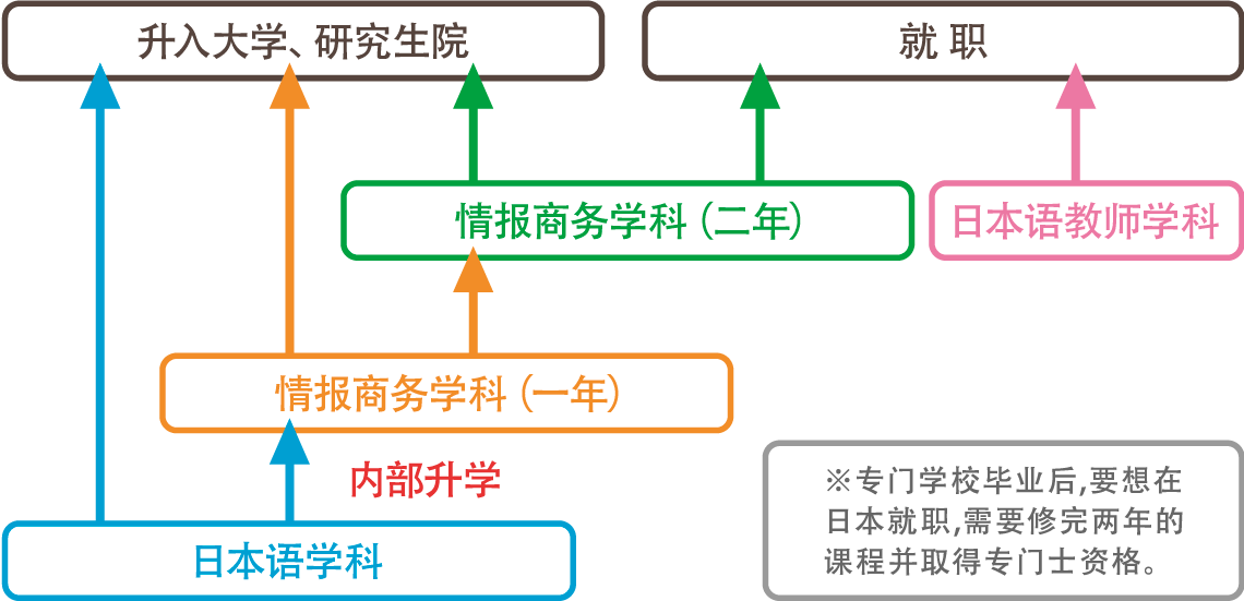 上野法科商务专门学校日本语学科一览